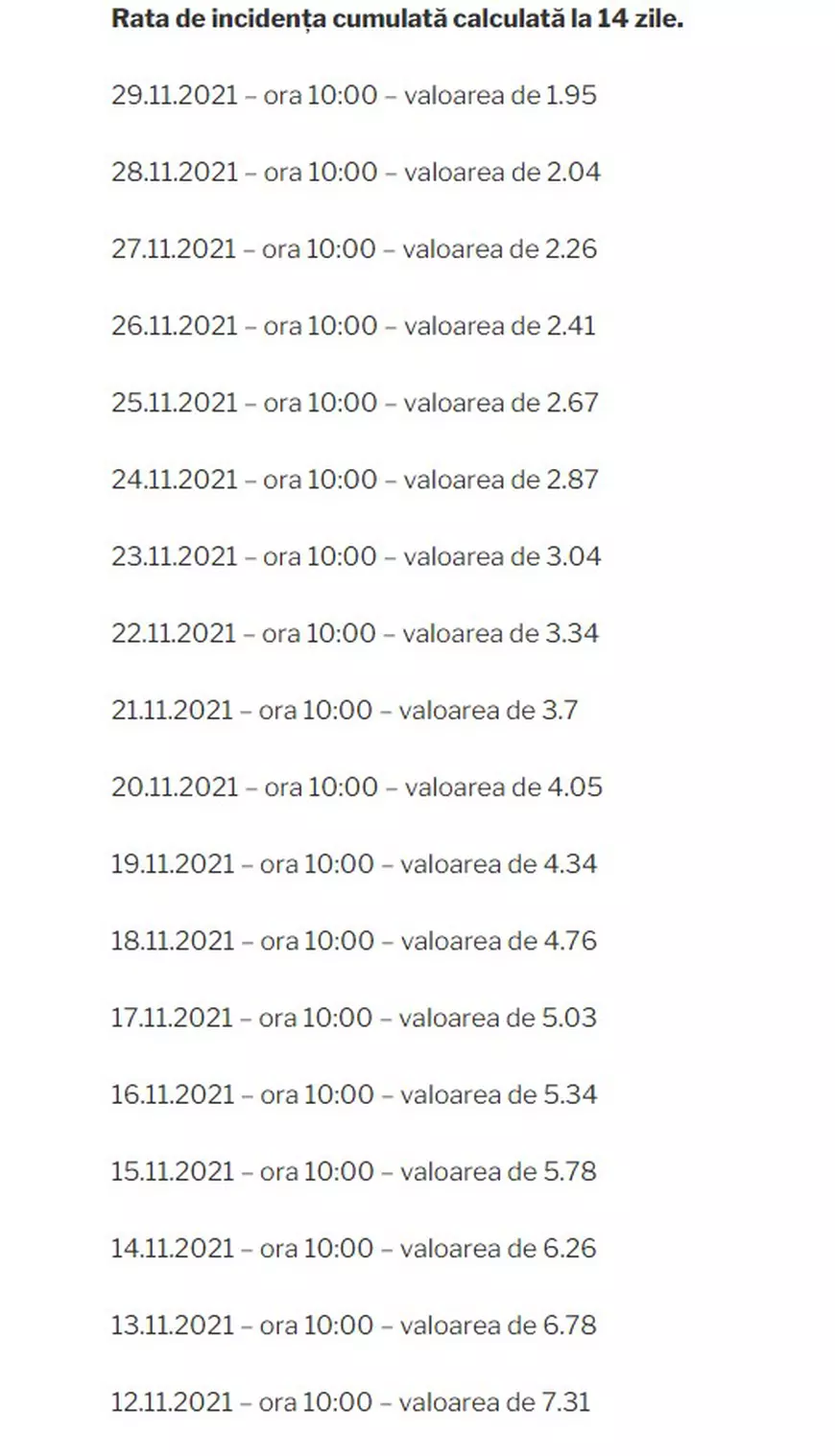 În București, de joi, orele de sport se vor face și în săli, nu doar afară, iar elevii nu vor purta mască