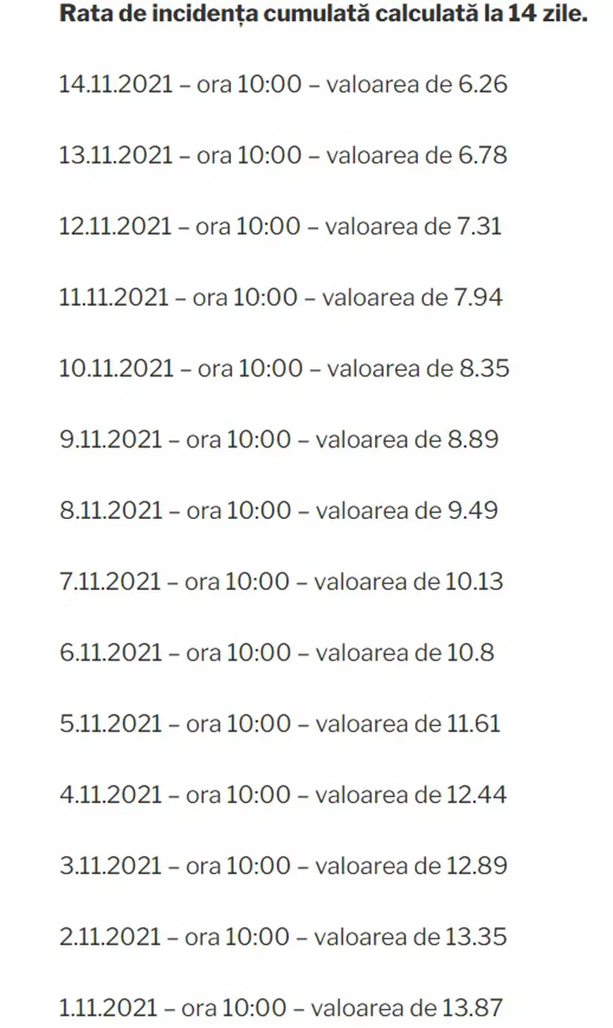 Rata de infectare din Bucureşti continuă să scadă şi se apropie de pragul de 6 la mie