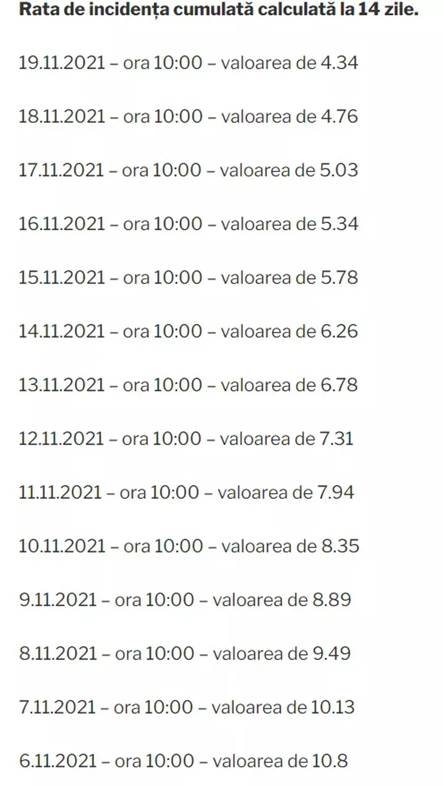 Rata de infectare din Bucureşti continuă să scadă şi se apropie de pragul de 4 la mie