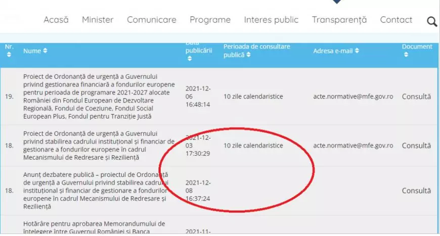 Guvernul Ciucă încalcă normele minime de consultare în cazul Planului Național de Redresare și Reziliență