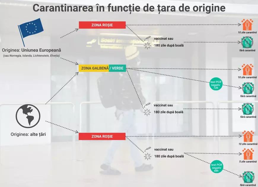 Cine intră în carantină și cât. Principalele modificări ale regulilor de carantină