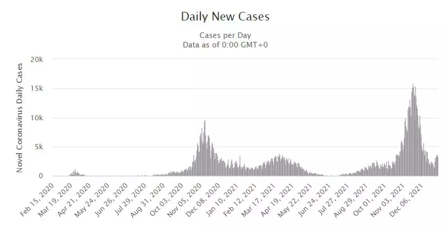 Principalele strategii adoptate în lupta cu Omicron: măsuri împotriva nevaccinaților, lockdown-uri sau o atitudine relaxată