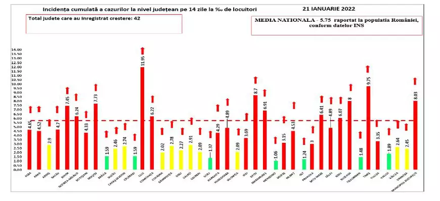 Aproape 20.000 de noi infectări cu COVID în ultimele 24 de ore, nou record în pandemie