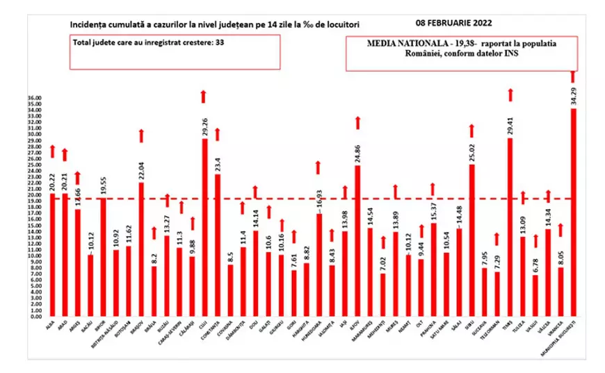 Bilanț COVID: 184 de decese și peste 36.000 de cazuri, în ultimele 24 de ore