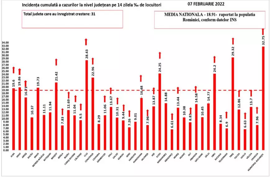 Aproape 17.000 de noi cazuri de COVID și 81 de decese, în ultimele 24 de ore