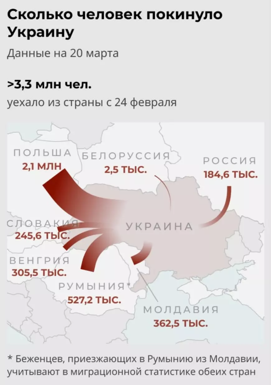 Agenția de știri a Rusiei scrie că „refugiații ucraineni sunt noii sclavi ai Europei” și că fetele sunt luate ca să devină „sclave sexuale”