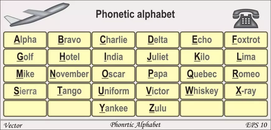 Ce înseamnă „ROGER” în imbajul piloților