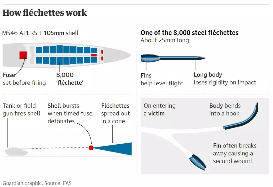 Mici săgeți metalice înfipte în capul și pieptul victimelor masacrului rusesc de la Bucha: „Au ucis zeci de civili!”