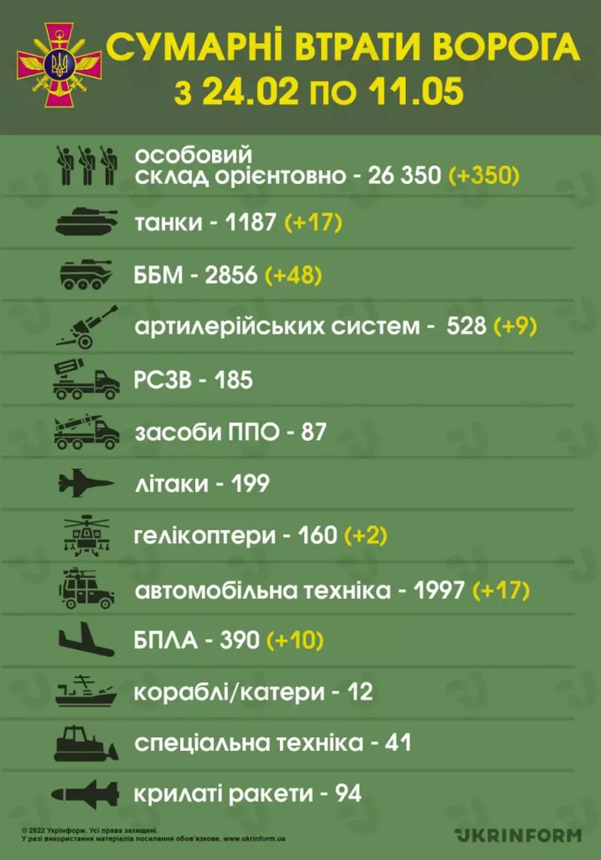 LIVETEXT Război în Ucraina, ziua 77 | Kievul propune eliberarea unor soldați ruși, la schimb pentru evacuarea luptătorilor răniți de la Azovstal