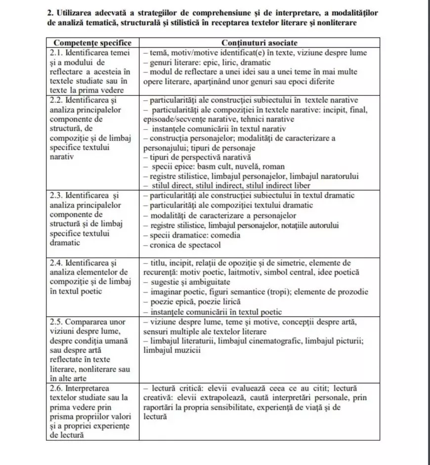Programă limba româna - Bacalaureat 2022