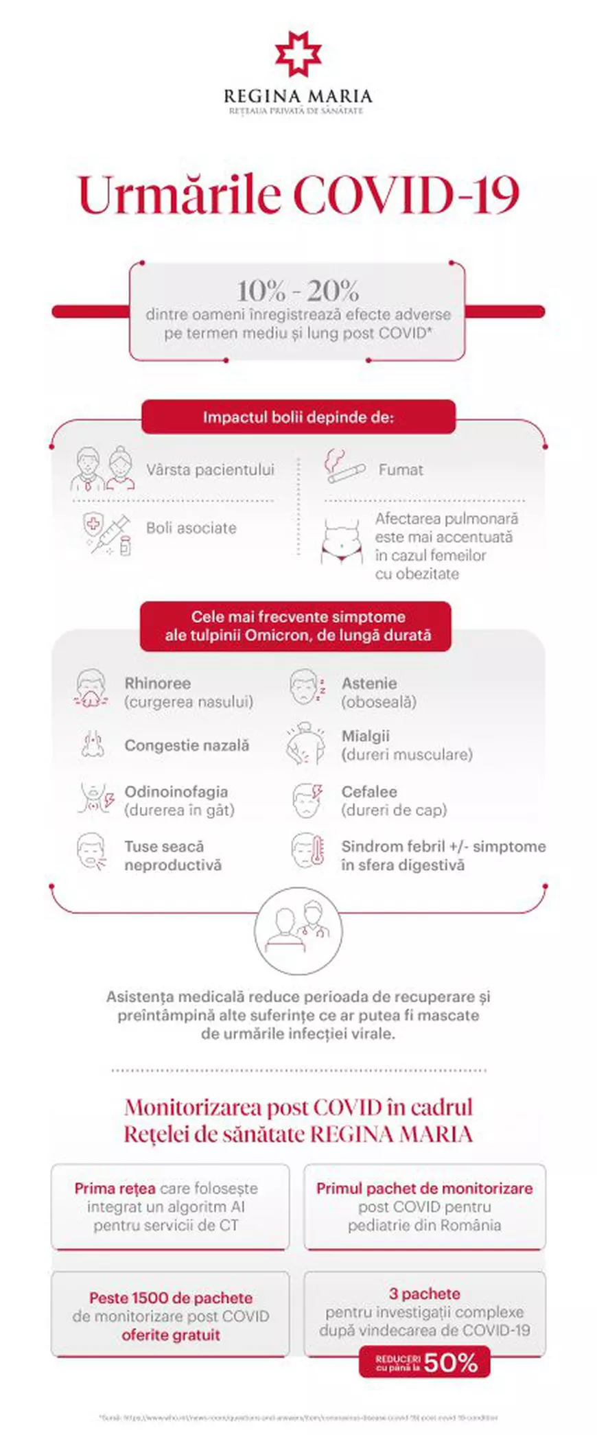 Impactul COVID-19 pe termen mediu și lung