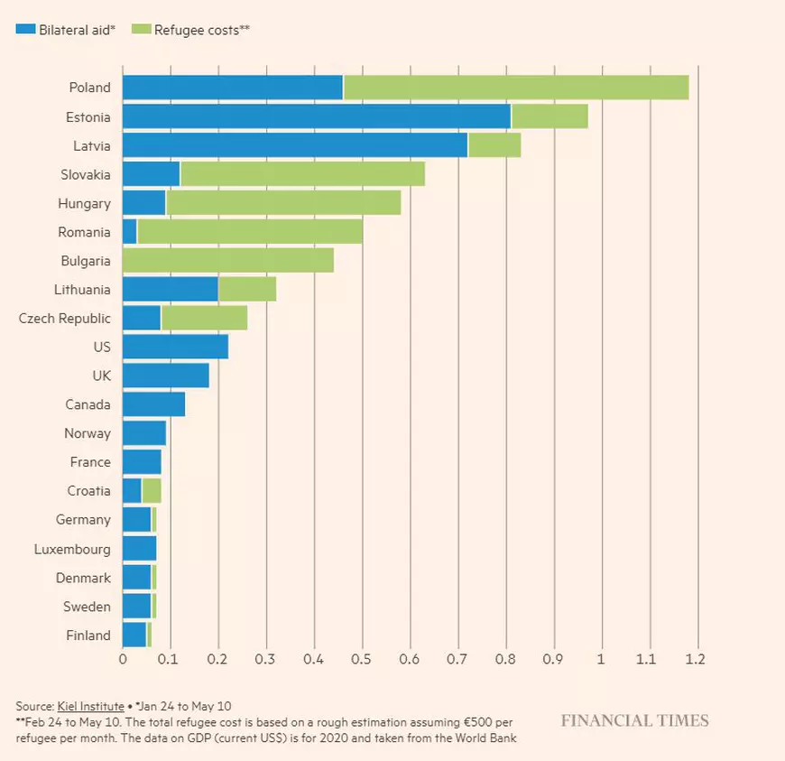 De ce are nevoie Ucraina pentru a câștiga războiul. Kievul are o listă de cumpărături, iar nevoile sunt departe de a fi acoperite