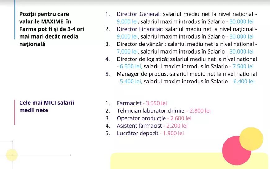 Studiu eJobs: Ce salarii sunt în industria farmaceutică din România