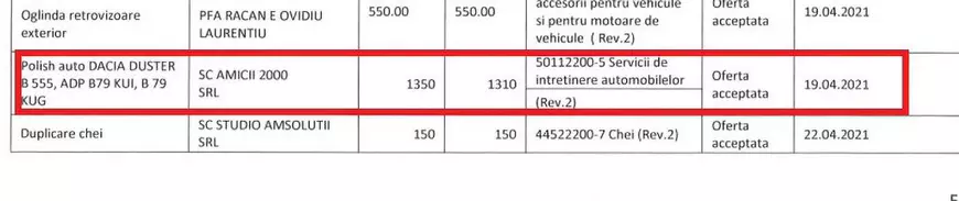 Ce oficiali din România își pun pe mașini lumini stroboscopice fără niciun drept