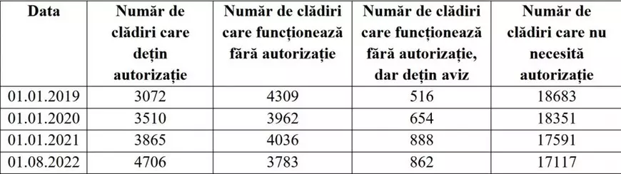 Aproape 20% din școlile din România funcționează fără autorizație de securitate la incendiu, anunță Lucian Bode