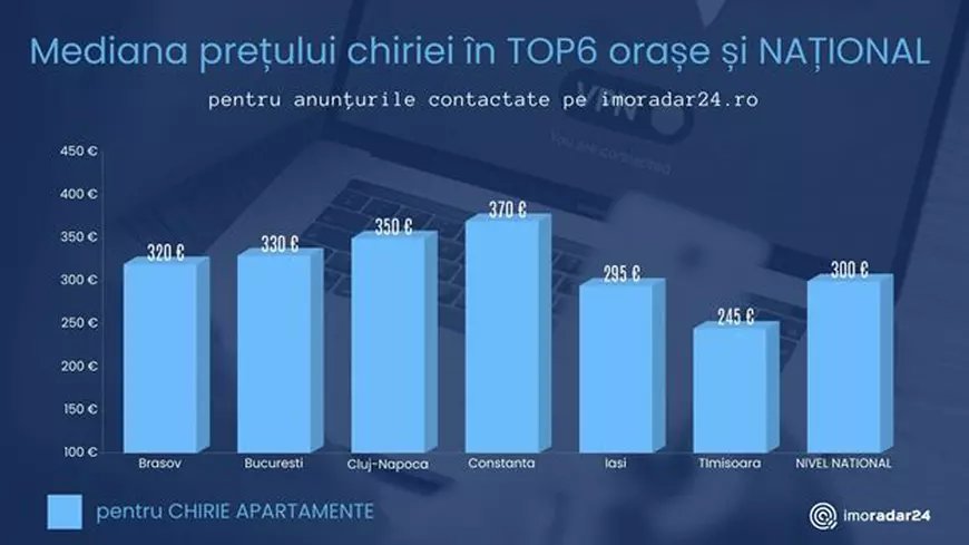 Studiu: Românii se orientează către chirii de 300 de euro pe lună și vor să cumpere apartamente de până în 70.000 de euro