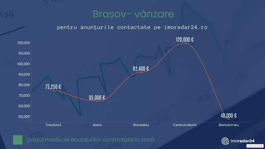 Ce cartiere preferă românii la vânzarea și închirierea de locuințe. Prețurile din cinci mari orașe