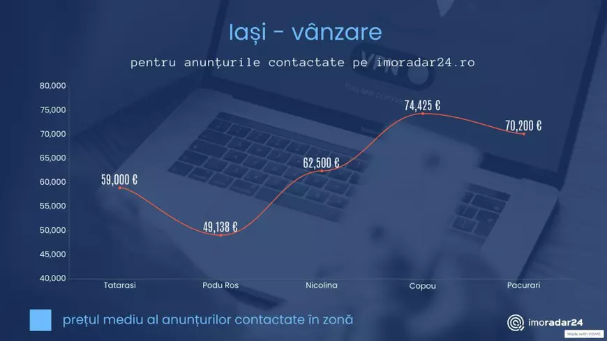 Ce cartiere preferă românii la vânzarea și închirierea de locuințe. Prețurile din cinci mari orașe