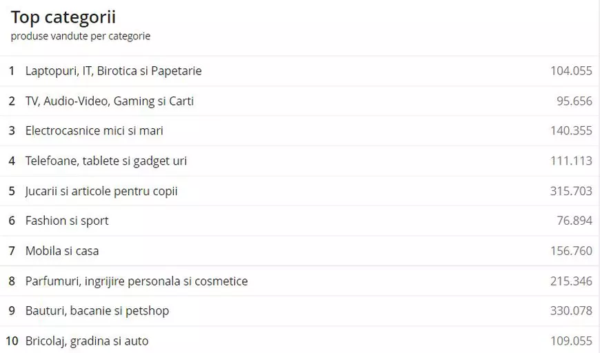 Black Friday 2022 LIVE BLOG. Cele mai bune oferte de la eMAG în ziua marilor reduceri