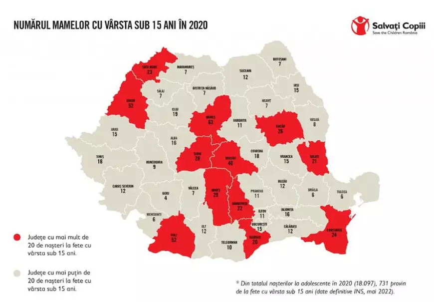 Salvaţi Copiii: Aproape jumătate din naşterile în rândul fetelor sub 15 ani din UE sunt din România