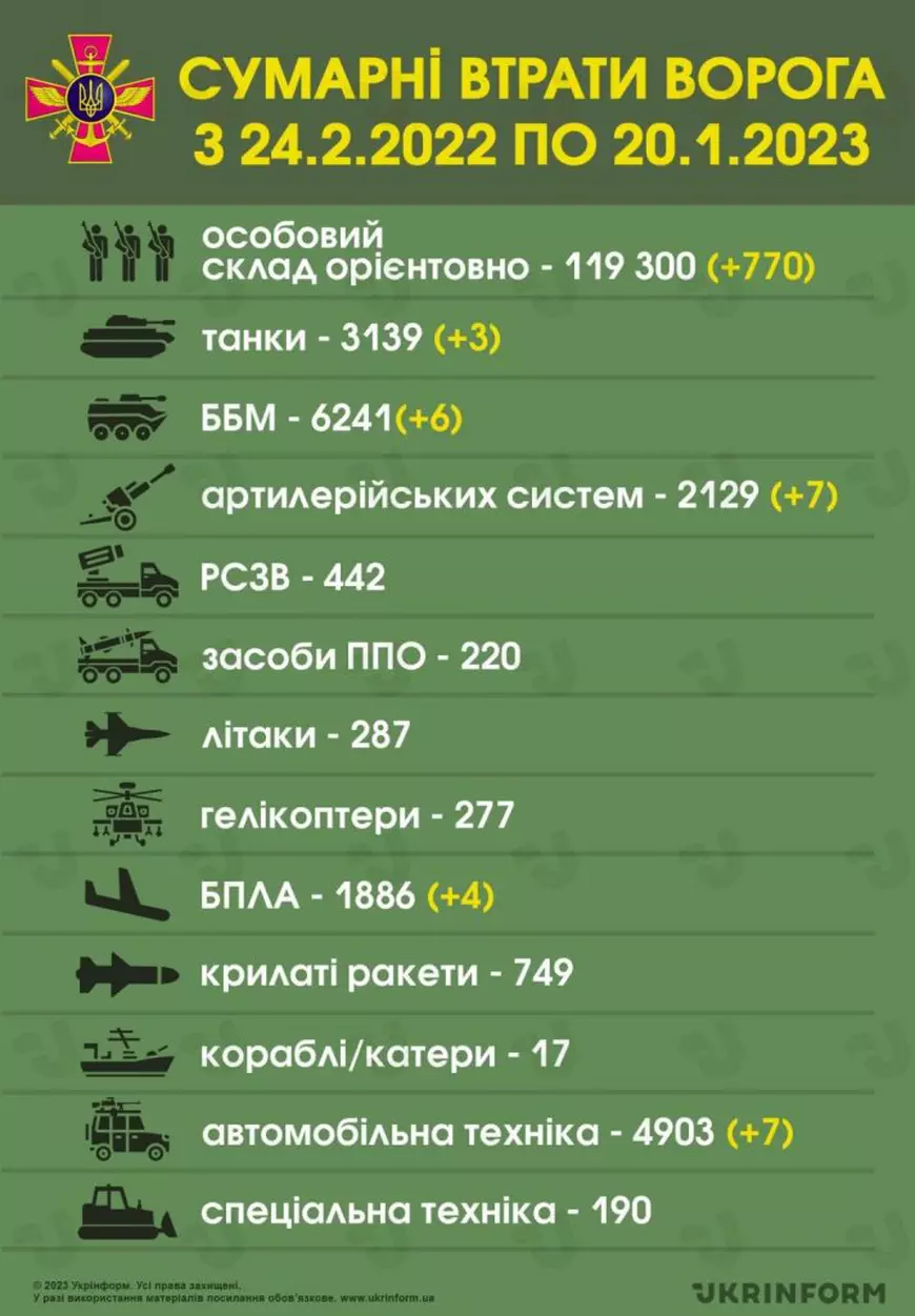 Război în Ucraina, ziua 331 | Aliaţii Kievului au convenit la Ramstein un "pachet semnificativ" de ajutor militar, dar fără tancuri Leopard