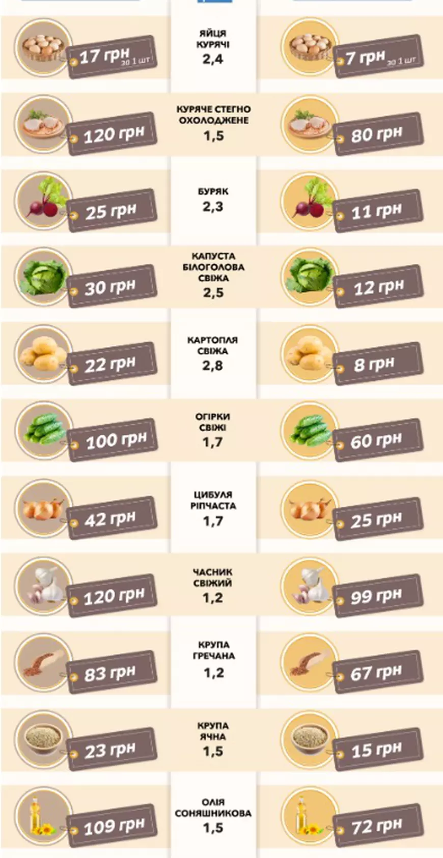 Scandaluri de corupție la Kiev. Mită de 400.000 de euro pentru generatoare și mâncare pentru armată la prețuri umflate și de trei ori