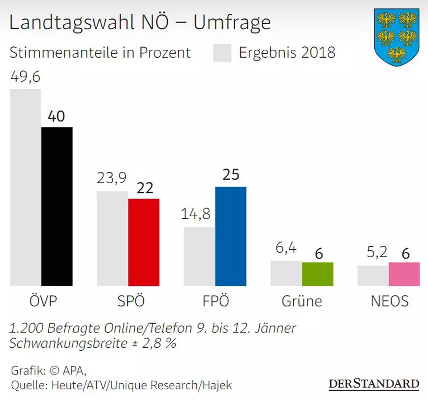 Oamenii lui Nehammer recunosc că au blocat accesul României la Schengen pentru că s-au temut de ascensiunea extremei drepte