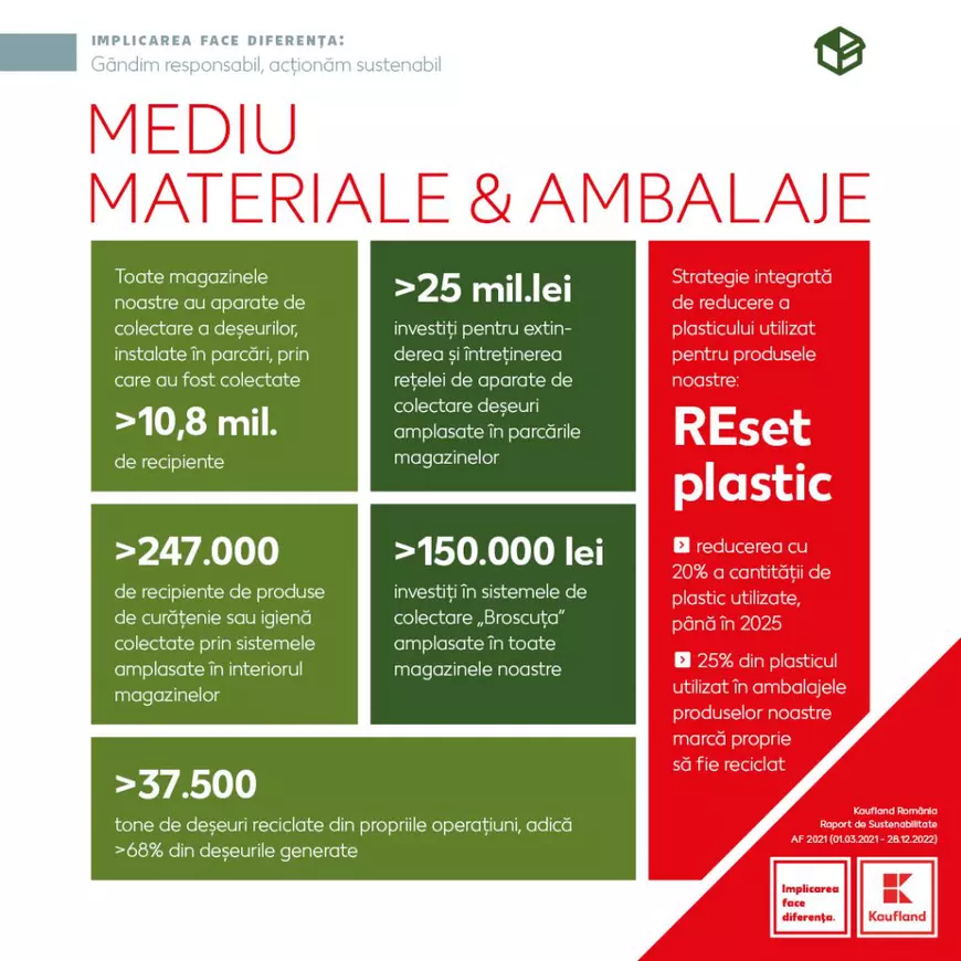 Când implicarea face diferența: investițiile Kaufland pentru o Românie verde