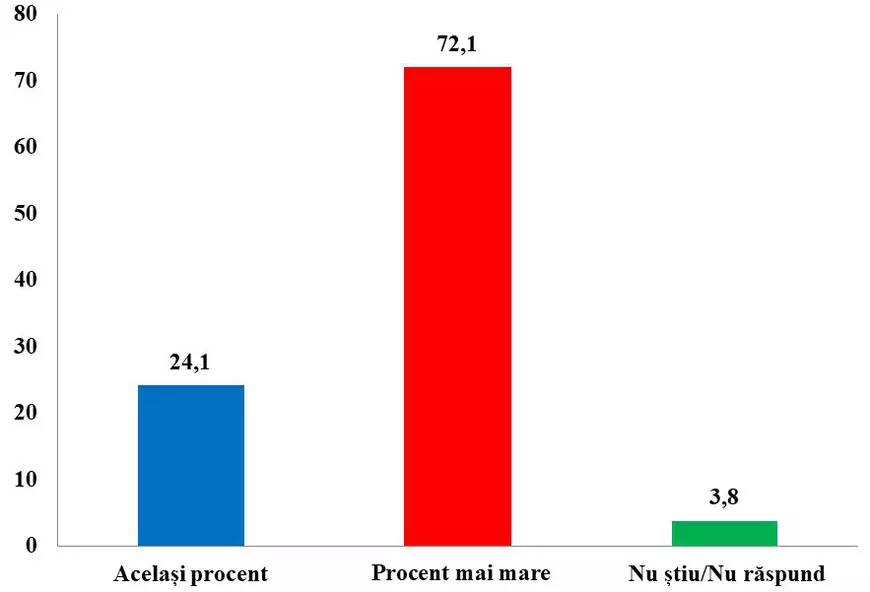 Puțin curaj, domnule Ciolacu! Ce-i lipsește PSD ca să fie cu adevărat un partid de stânga
