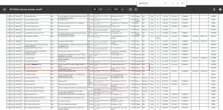 Ploșnițe și miros de urină și fecale în centrul „Armonia” pentru persoane cu dizabilități, administrat de apropiații Gabrielei Firea. DGASPC Ilfov nu vede nicio problemă