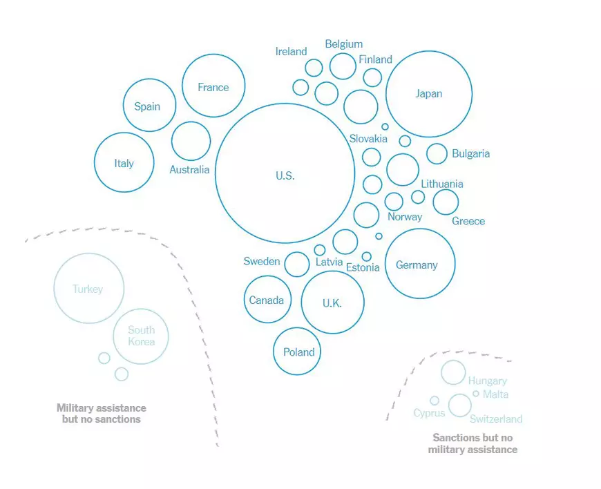 Occidentul a încercat să izoleze Rusia. După un an de război, realitatea și cifrele simple arată că nu a reușit