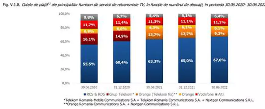 Studiu alarmant: Piața telecomunicațiilor este amenințată de dispariția operatorilor mici