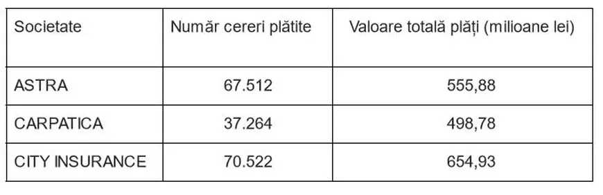 INVESTIGAȚIE. Escrocheriile care scumpesc RCA: sute de mii de șoferi vor fi despăgubiți la RCA după patru ani! De ce nu funcționează reasigurările în România?