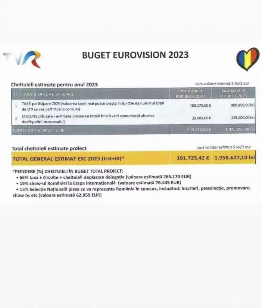România a primit zero puncte la Eurovision 2023. A fost cel mai slab rezultat din istorie