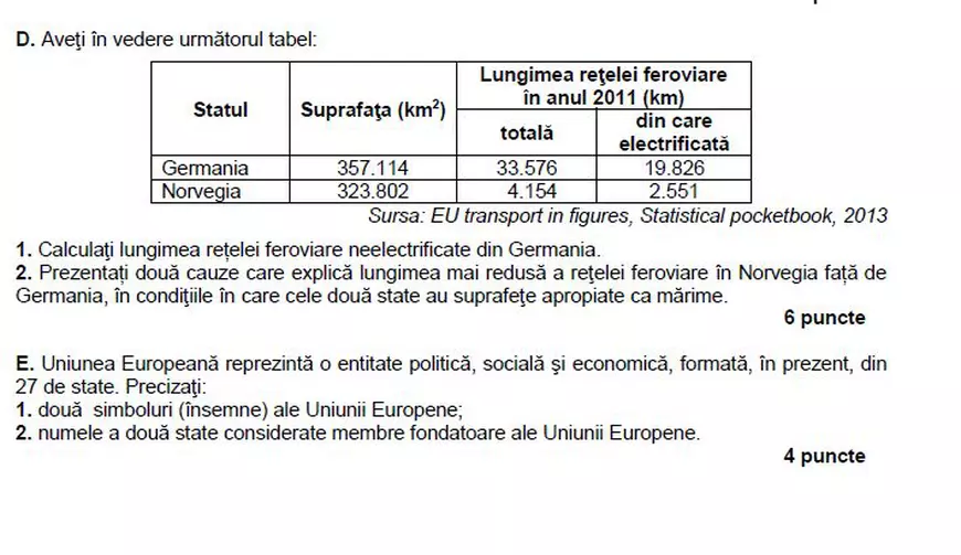 Modele de subiecte la Geografie pentru BAC 2023