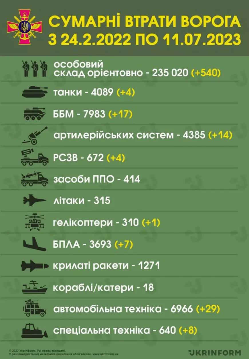 Război în Ucraina, ziua 503 | Armata ucraineană anunță progrese pe frontul de sud