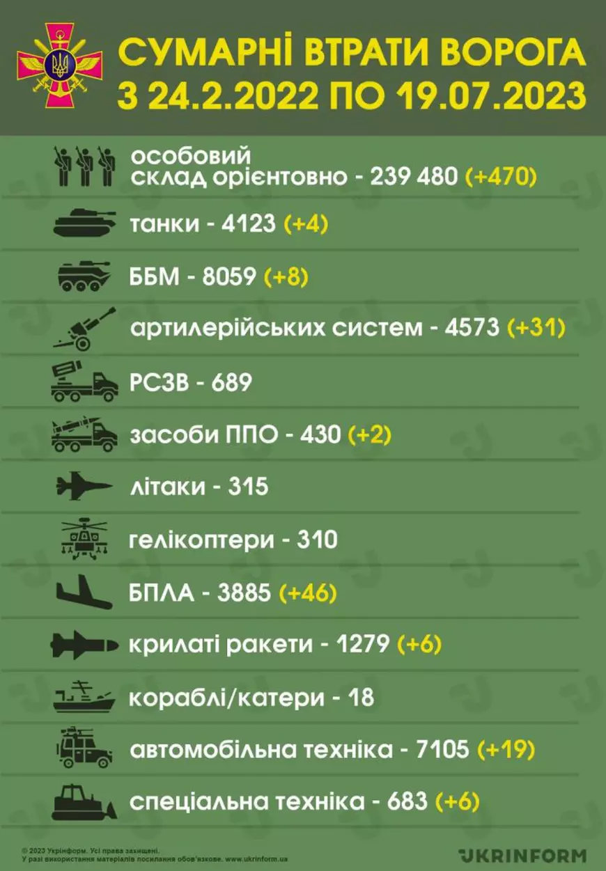Război în Ucraina, ziua 511 | Ucraina vrea să-şi exporte grânele prin apele teritoriale ale României. Putin spune în ce condiții va reveni la acordul privind cerealele