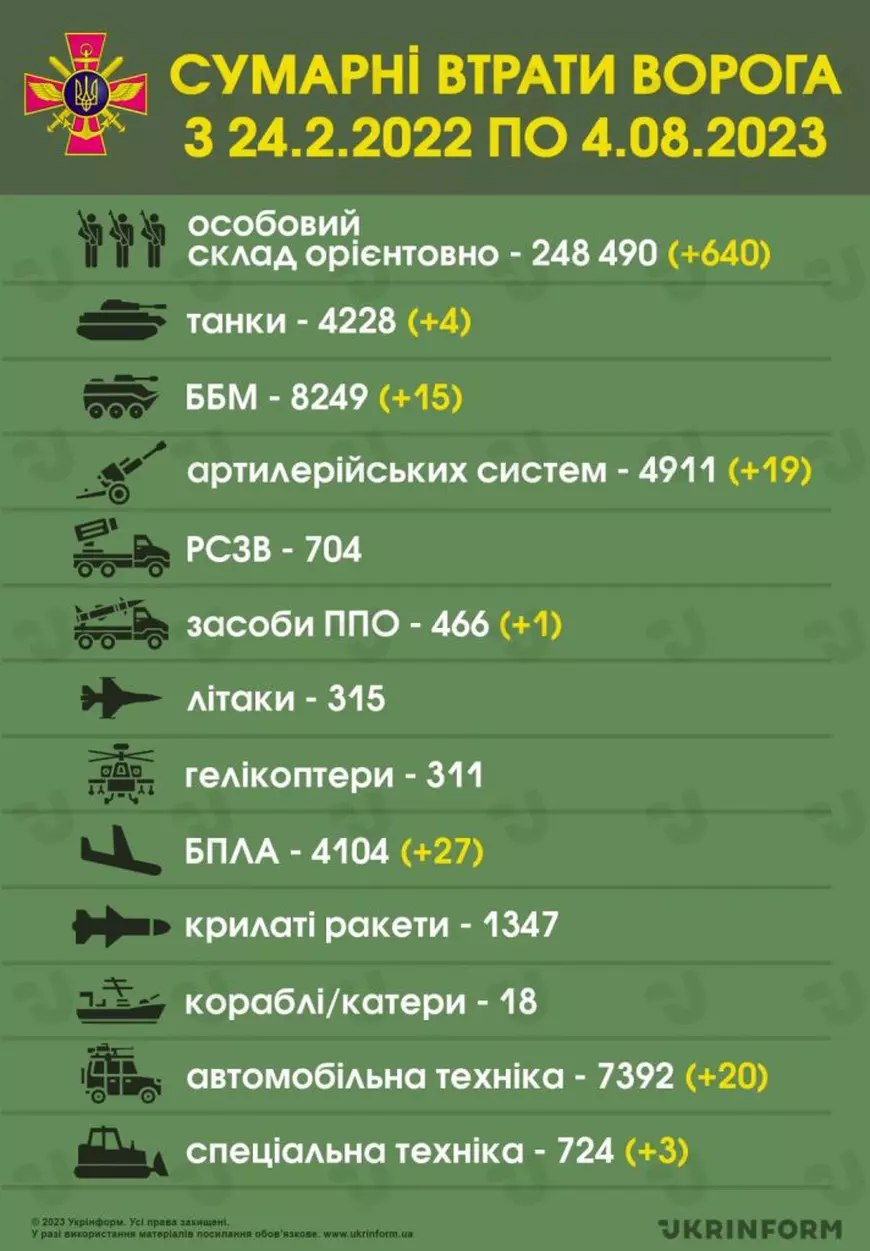 Război în Ucraina, ziua 527 | Rusia pregătește o operațiune sub steag fals pentru a atrage Belarusul în război, susține Ucraina