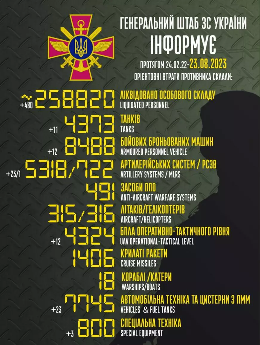 Război în Ucraina, ziua 546 | Școală din regiunea Sumî, distrusă de un bombardament rusesc. Cel puțin patru morți