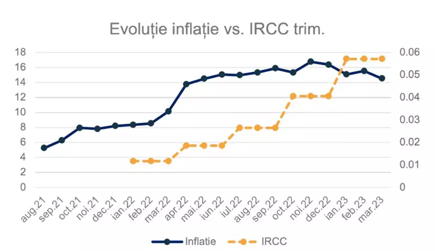 Imobiliare.ro lansează Imobiliare.ro Finance