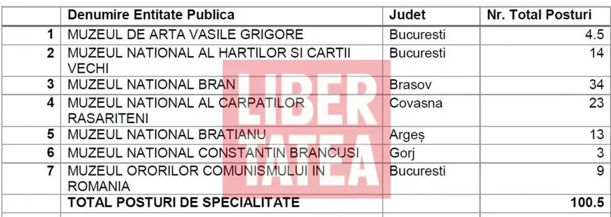 Muzeul Național Brătianu, simbol al PNL, ar putea fi desființat dacă se aplică noile măsuri fiscale
