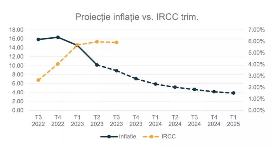 Imobiliare.ro lansează Imobiliare.ro Finance