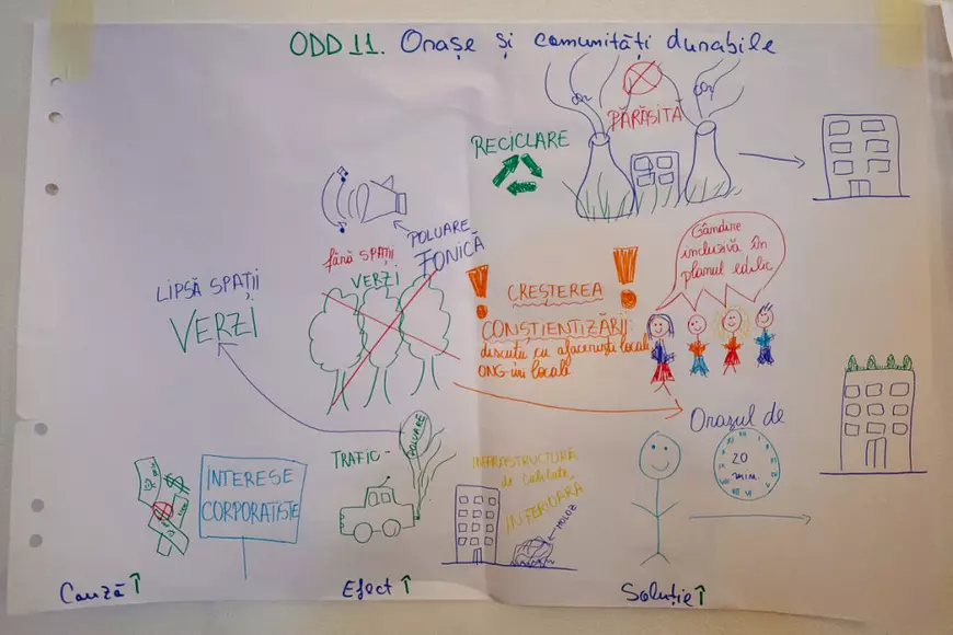 Ce înseamnă să fii cetățean responsabil? Lecțiile unor elevi care au reciclat tone de materiale și au strâns mii de saci de gunoaie