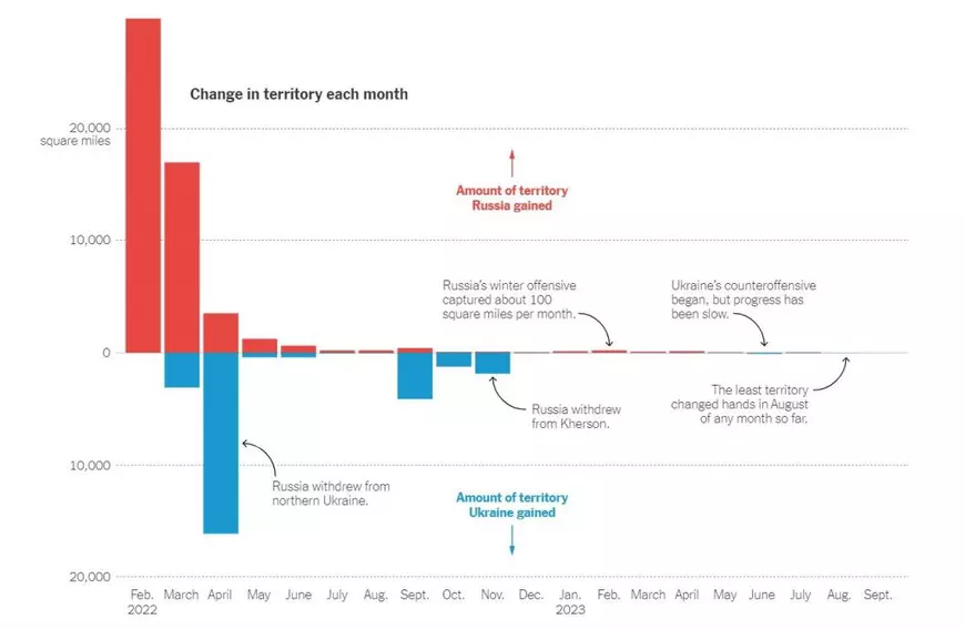 O luptă sângeroasă pentru puțini kilometri pătrați. Harta care arată impasul în care a ajuns războiul din Ucraina