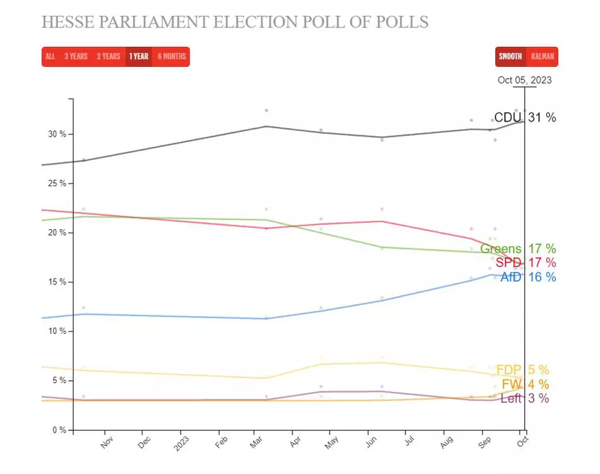 Populism, fragmentare politică și un pamflet antisemit. Alegerile din Bavaria de duminică reflectă haosul politic din Germania