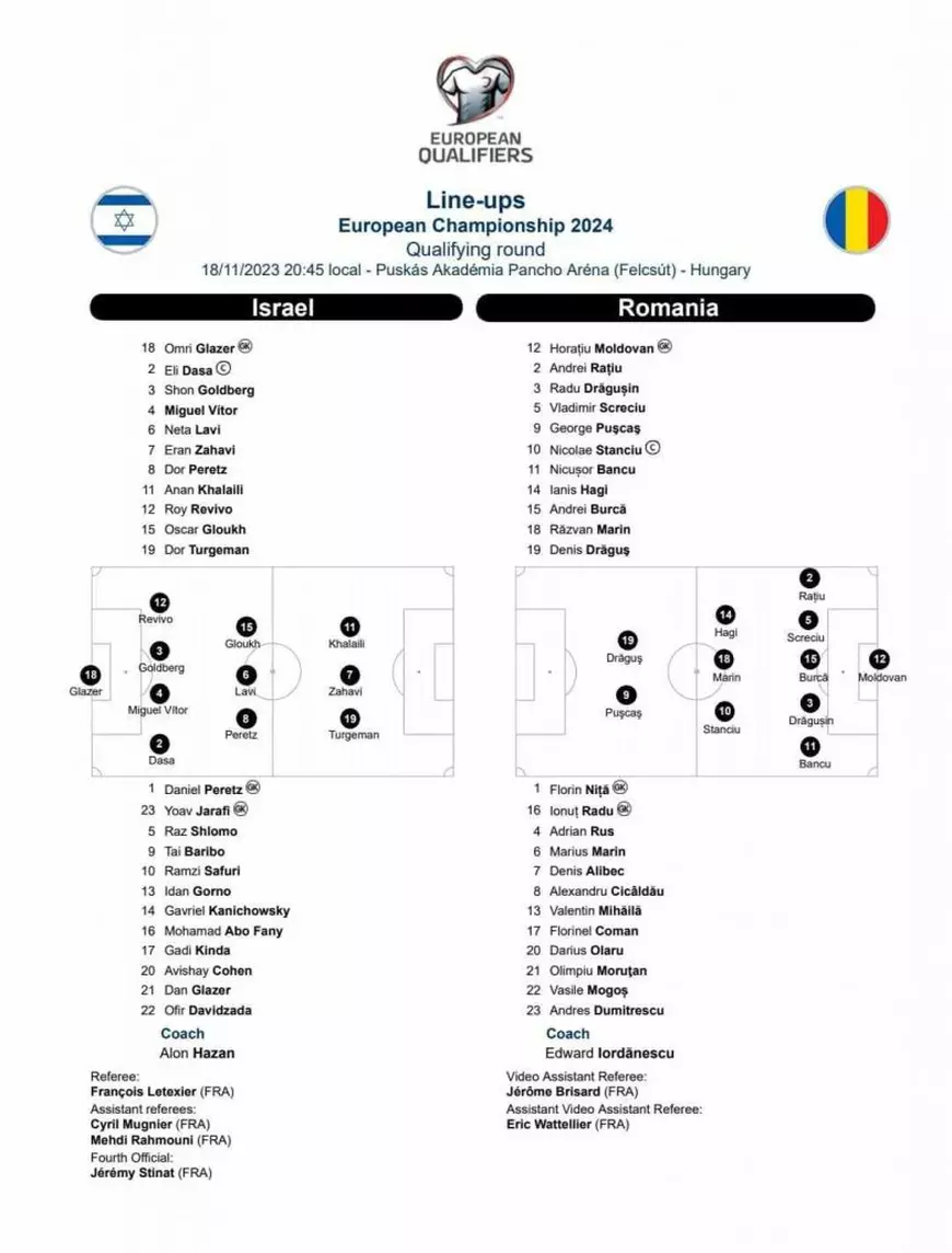 Tricolorii s-au calificat la Euro 2024 după ce au învins Israelul. Pușcaș și Ianis Hagi au adus victoria României