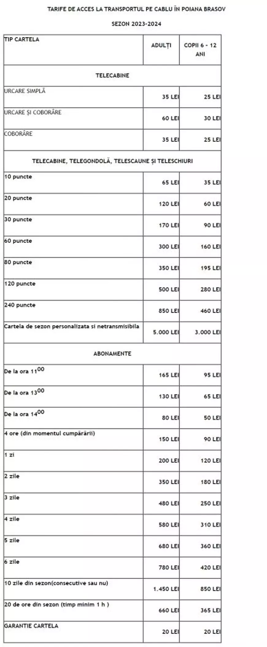 Sezonul de schi începe în Poiana Brașov în minivacanța de 1 Decembrie, cu tarife mai mari. Care sunt prețurile