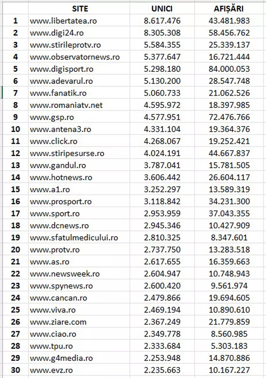 Cât de liber e internetul românesc: doar două site-uri au publicat informațiile investigației despre „vulnerabilitatea premierului Ciolacu”