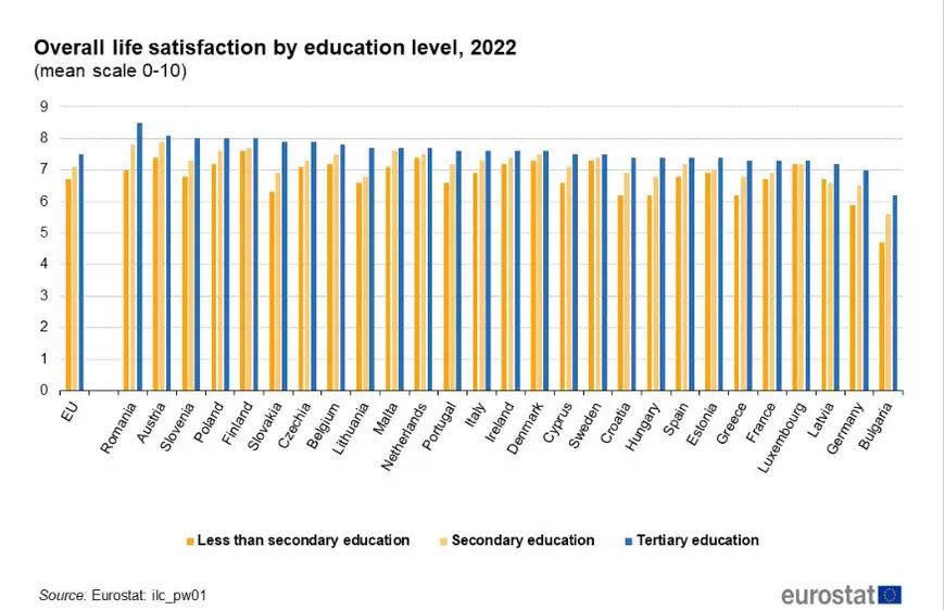 „Topul fericirii” în UE plasează România pe un neașteptat loc 2. Ce se află în spatele cifrelor