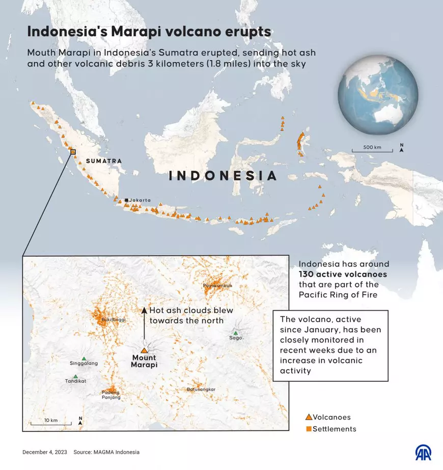 Bilanțul morților în urma erupției vulcanului Marapi, Indonezia, a ajuns la 23. Corpul ultimului excursionist dispărut pe munte a fost găsit